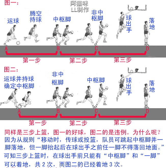 篮球周期训练计划内容怎么写_1